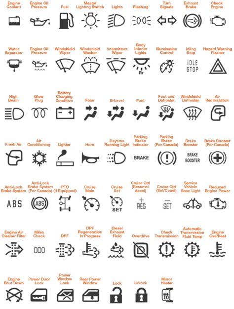 caterpillar skid steer warning symbols|caterpillar red light meaning.